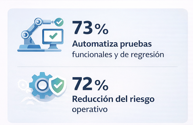 Acelerar proyectos criticos